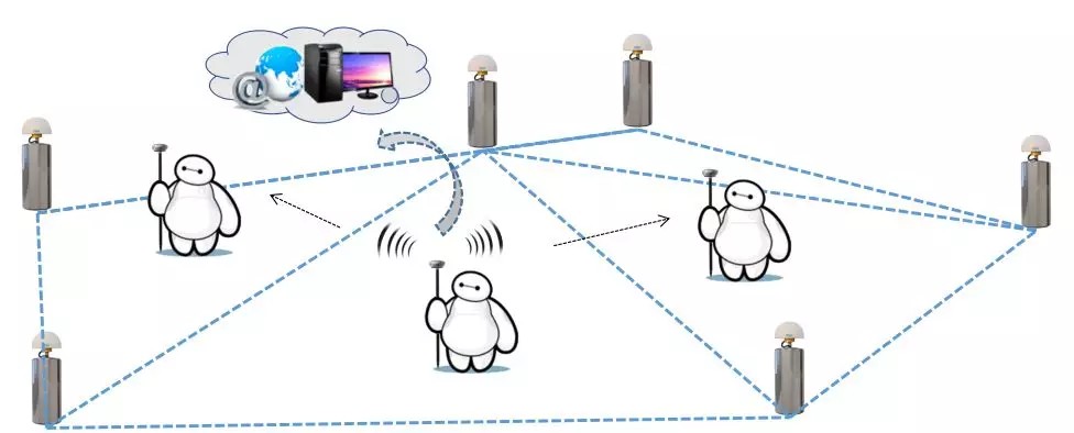 CORS賬號費用高怎么辦？網(wǎng)絡(luò)中繼可實現(xiàn)帳號共享