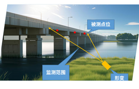 橋梁隧道大壩位移微形變監(jiān)測方案
